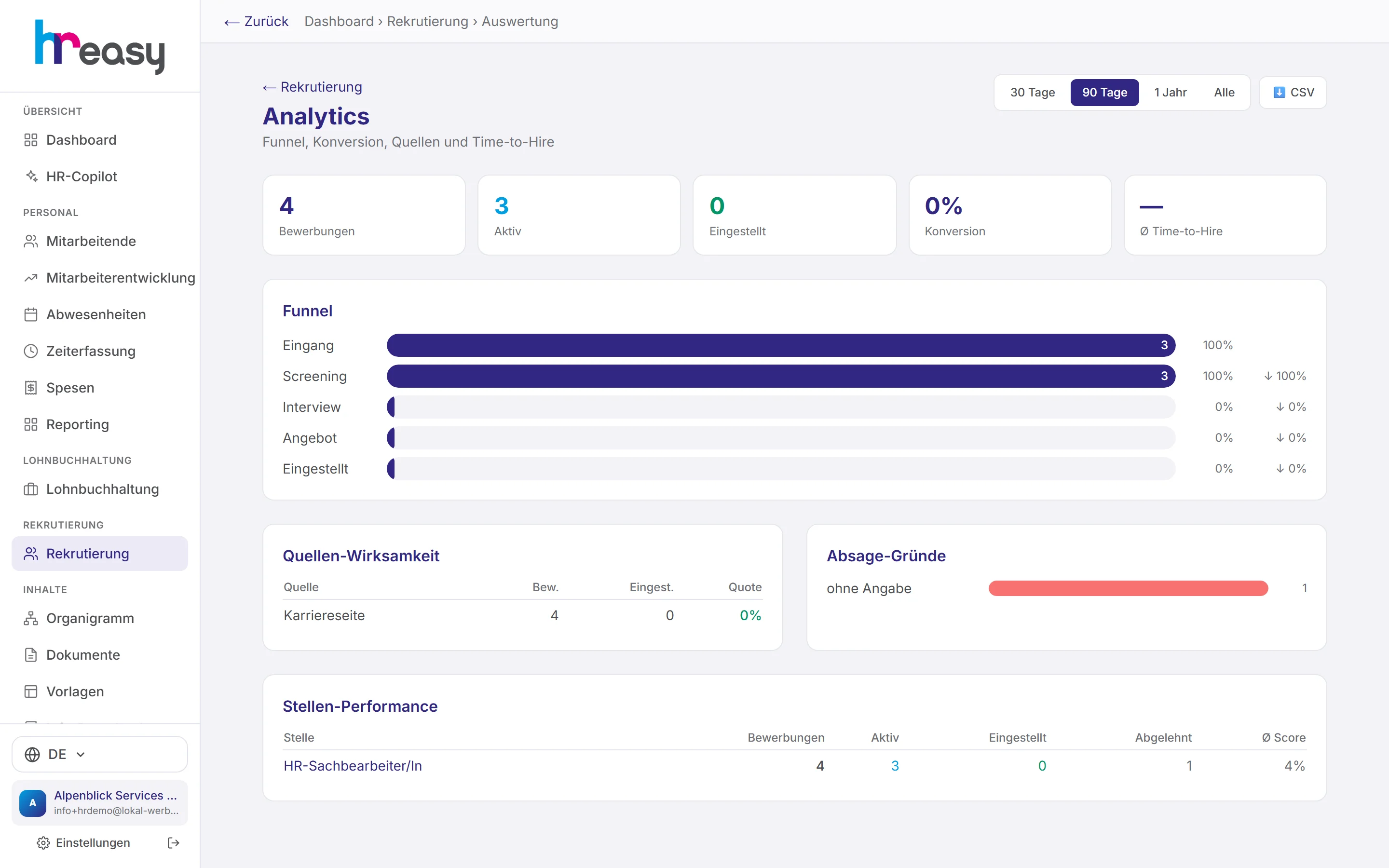 Analytics mit Funnel, Konversion, Quellen-Wirksamkeit und Stellen-Performance
